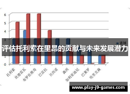 评估托利索在里昂的贡献与未来发展潜力