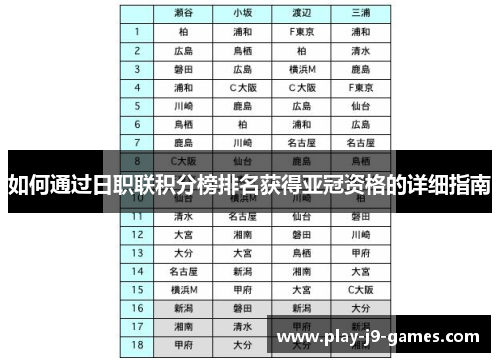 如何通过日职联积分榜排名获得亚冠资格的详细指南