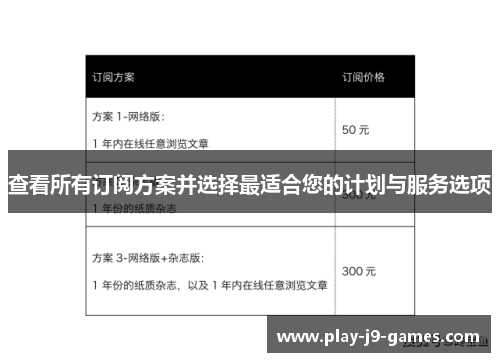 查看所有订阅方案并选择最适合您的计划与服务选项