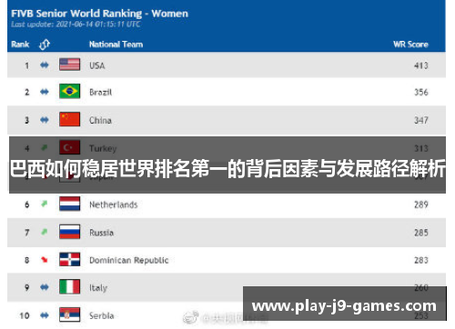 巴西如何稳居世界排名第一的背后因素与发展路径解析