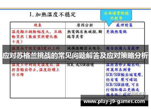 应对苏格兰挑战的常见问题解答及应对策略分析