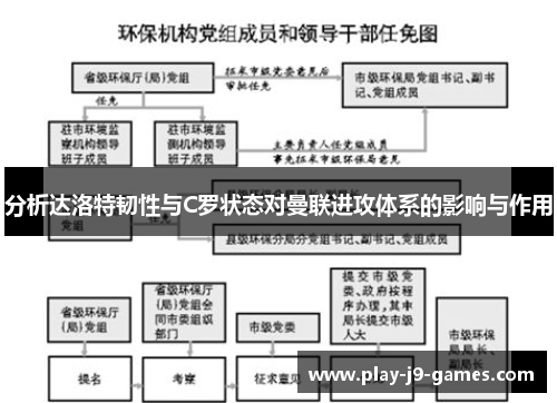 分析达洛特韧性与C罗状态对曼联进攻体系的影响与作用