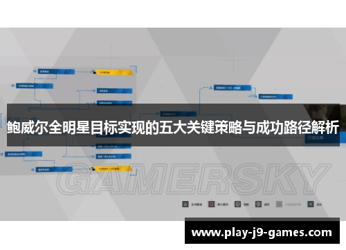 鲍威尔全明星目标实现的五大关键策略与成功路径解析