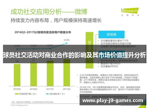 球员社交活动对商业合作的影响及其市场价值提升分析