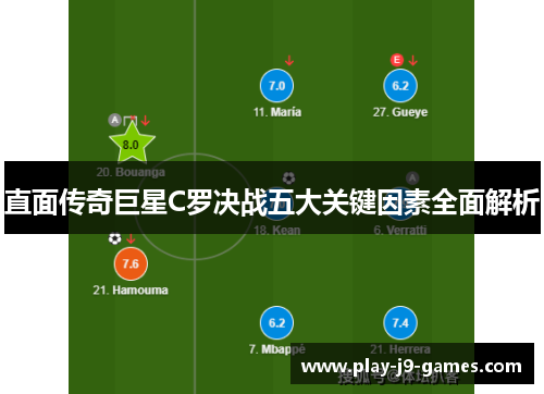 直面传奇巨星C罗决战五大关键因素全面解析
