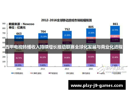 西甲电视转播收入持续增长推动联赛全球化发展与商业化进程