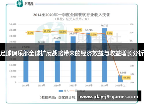 足球俱乐部全球扩展战略带来的经济效益与收益增长分析